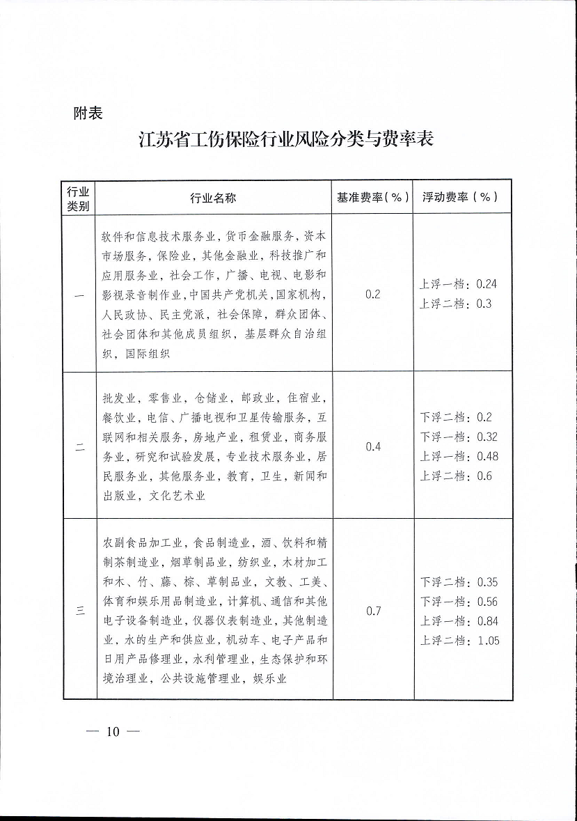 江蘇省工傷保險費(fèi)率管理辦法(修訂版)10.png