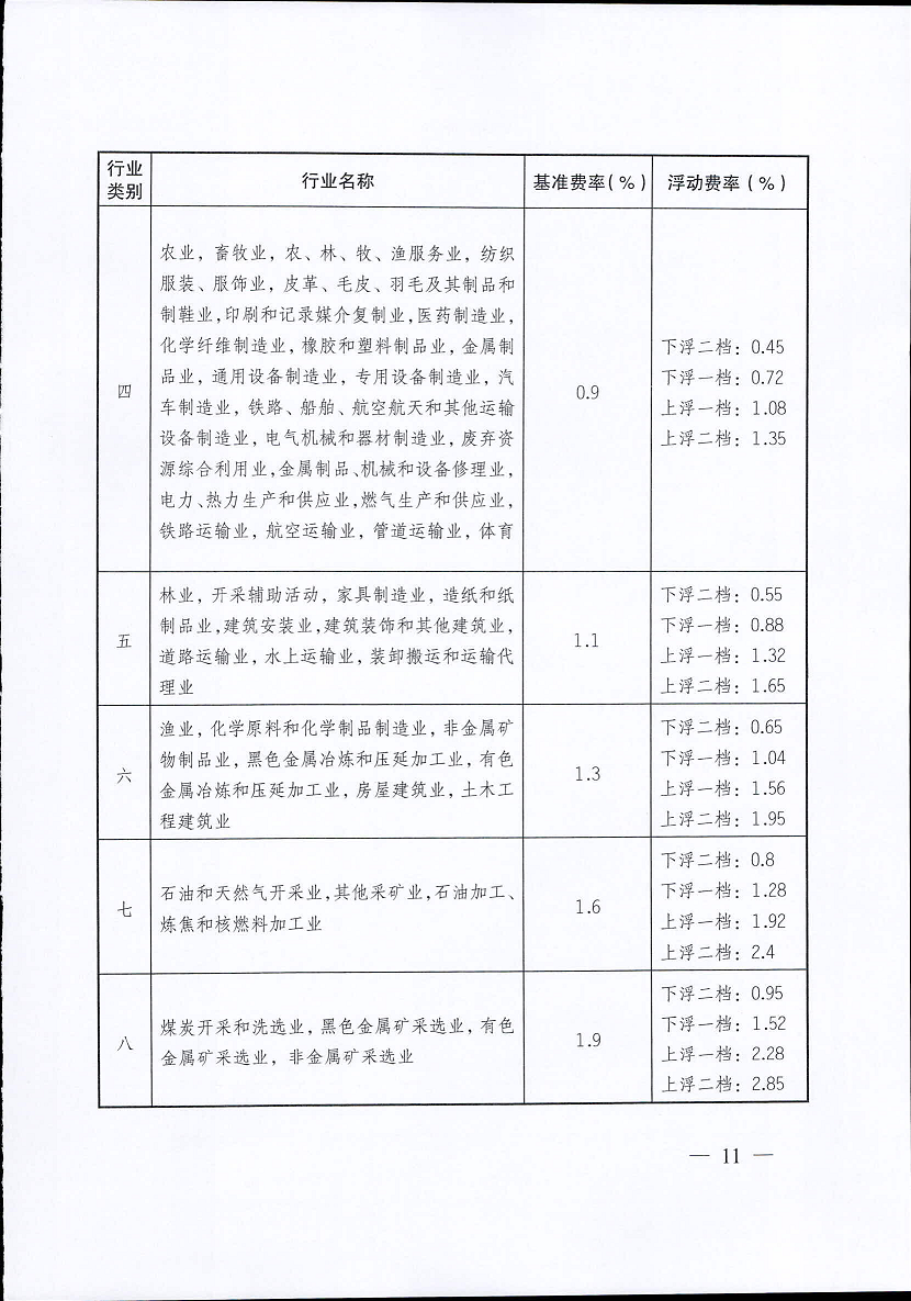 江蘇省工傷保險費(fèi)率管理辦法(修訂版)11.png